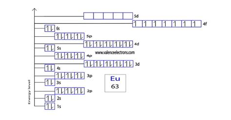 Find the Electron Configuration Eu .